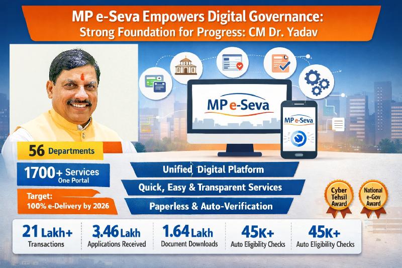 एमपी ई-सेवा से डिजिटल गवर्नेंस को मिला सशक्त आधार: