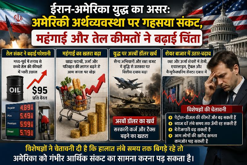 ईरान-अमेरिका युद्ध का असर: