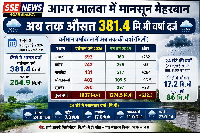 शहर: